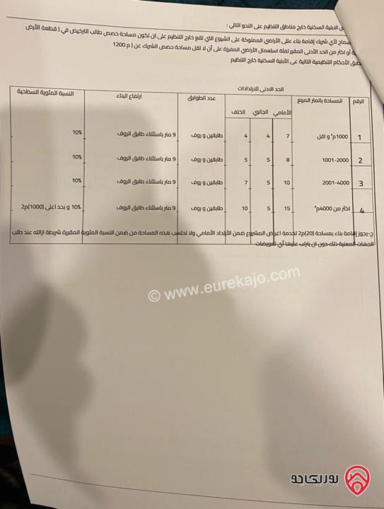 ارض مساحة 10565م للبيع في الطنيب حوض السكة الغربي من اراضي جنوب عمان 