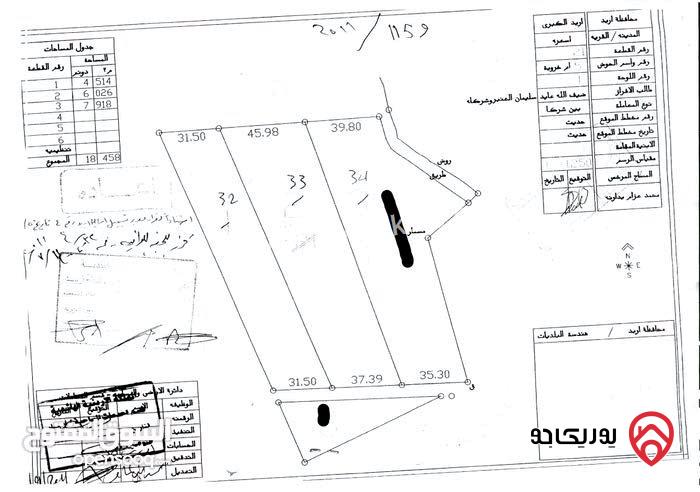 أرض زراعية مساحة 8 دونم للبيع في اربد 