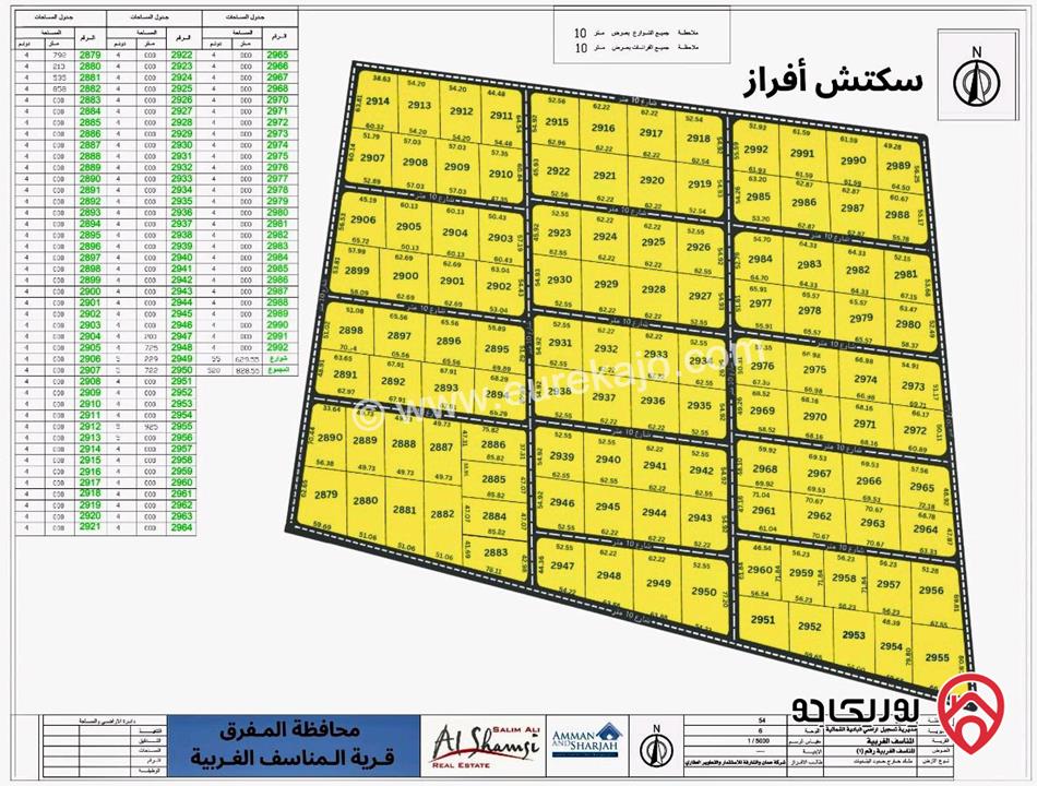 أراضي عدد 6 قطع  كل قطعة 4 دونم كل قطعة ب 1433 دينار شامل التنازل للبيع في المفرق 