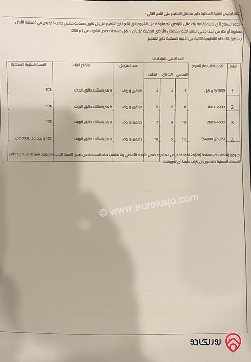 ارض مساحة 9570م للبيع في الطنيب حوض السكة الغربي من اراضي جنوب عمان 