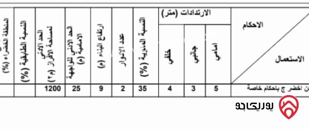 قطعة أرض مساحة 1350م للبيع في عمان - من اراضي بدر الجديدة غرب عمان من المالك