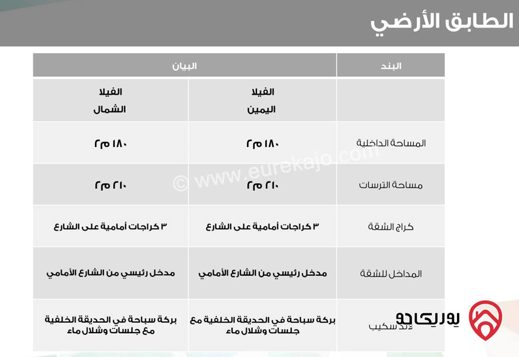 فيلا فاخرة مساحة الارض 400 م مساحة البناء 650 م وترسات خارجية 350م للبيع في عبدون