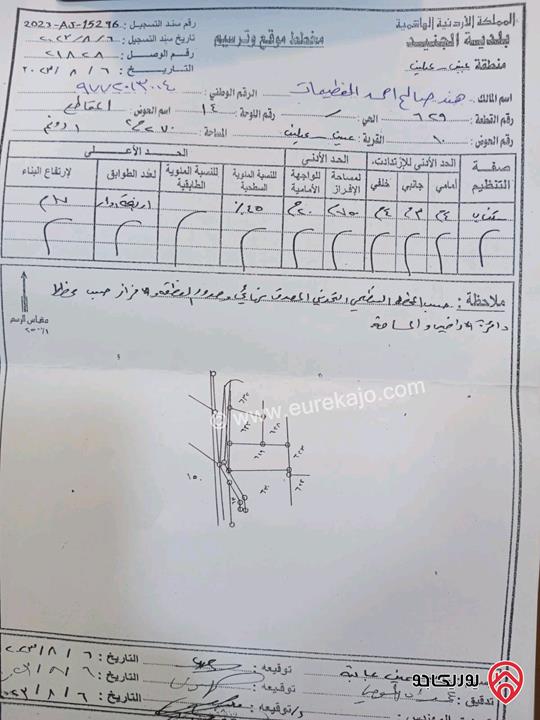 قطعة ارض مساحة 1270م للبيع في عجلون - عبين وعبلين