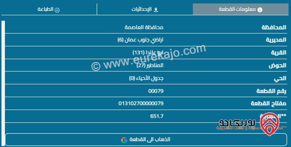 قطعة أرض مساحة 652م للبيع في أبو علندا