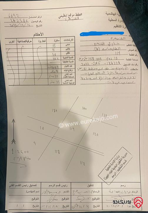 قطعة ارض مساحة 5 دونم للبيع في عمان - القنيطرة حوض الطليحان من اراضي جنوب عمان خلف المطار