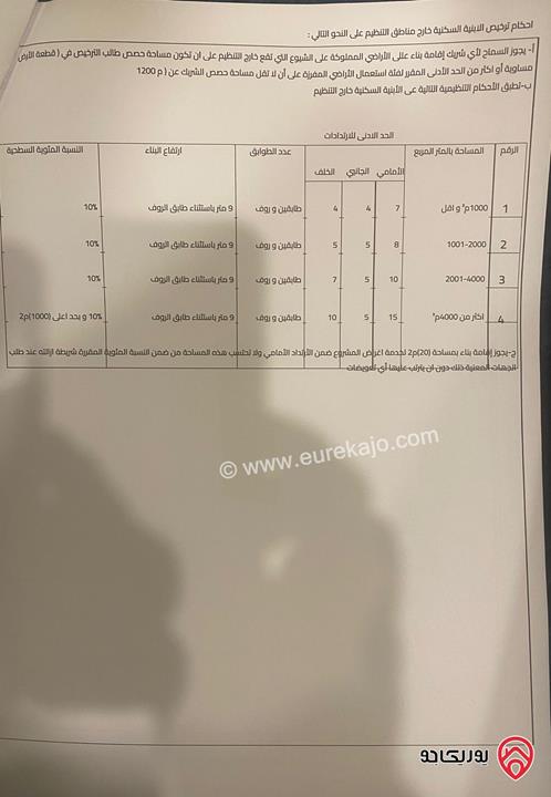 ارض مساحة 7940م  للبيع في الخضراء حوض الخلفة من اراضي جنوب عمان 