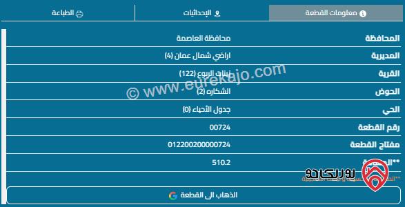 قطعة أرض مساحة 520م للبيع في شفا بدران 