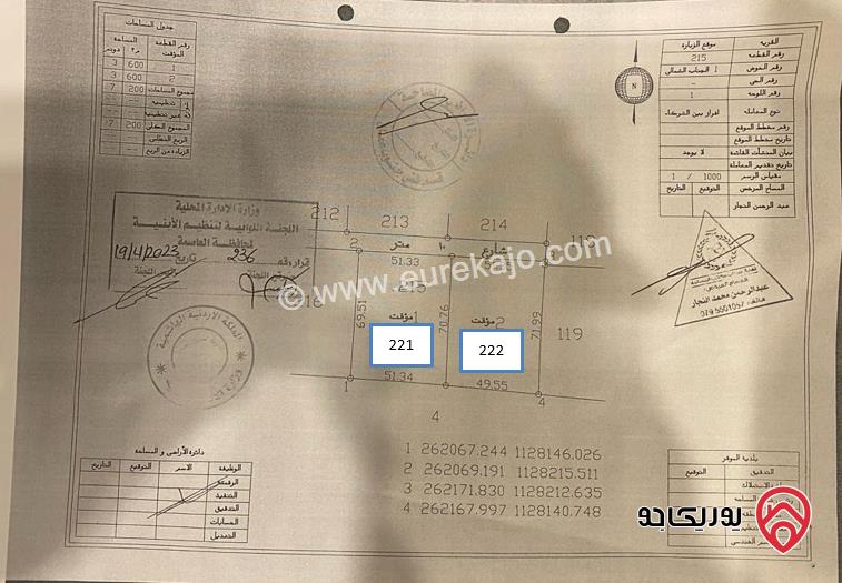 قطعة ارض مساحة 3600م للبيع في عمان - الموقر موقع الزبارة حوض الجناب الشمالي من اراضي الموقر قرب المدينة الجديدة