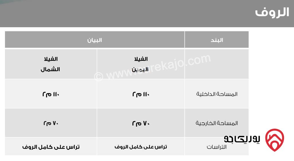 فيلا فاخرة مساحة الارض 400 م مساحة البناء 650 م وترسات خارجية 350م للبيع في عبدون