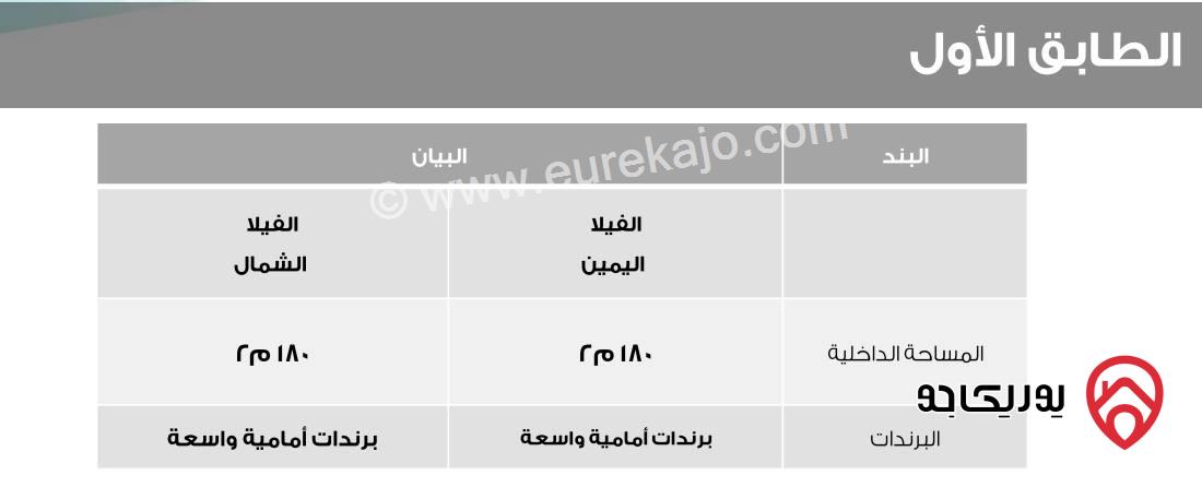 فيلا فاخرة مساحة الارض 400 م مساحة البناء 650 م وترسات خارجية 350م للبيع في عبدون