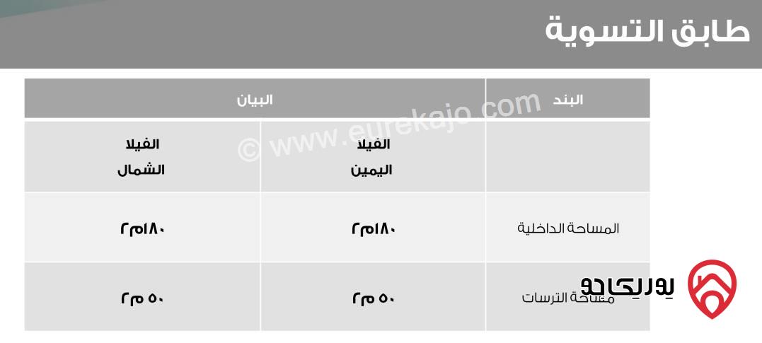 فيلا فاخرة مساحة الارض 400 م مساحة البناء 650 م وترسات خارجية 350م للبيع في عبدون