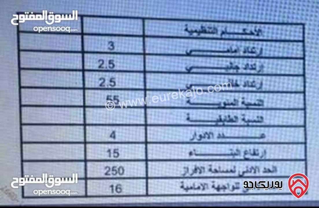 قطعة أرض مميزة مساحة 350م للبيع في الزرقاء - مدينة الشرق