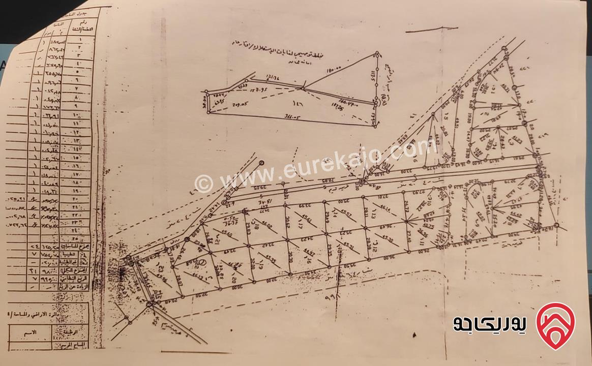 أرض سكني مساحة 1045م للبيع في عمان - طبربور