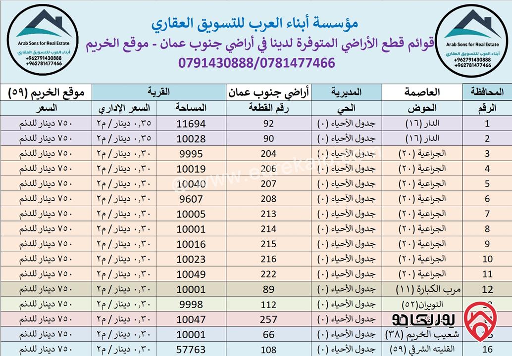 قطعة أرض مساحة 10 دونم و 16م للبيع في عمان - موقع الخريم 