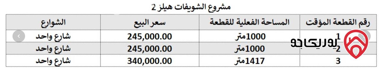 أرض مساحة 1 دونم للبيع في عمان - ضمن مشروع الشويفات هيلز 2 طريق المطار 