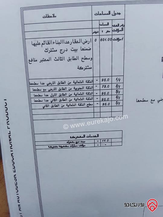 شقة مساحة 110م أرضية للبيع في عمان - عين الباشا 