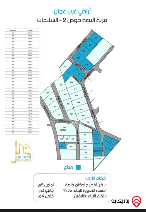 مشروع مكون من 51 قطعة أرض بمساحات تبدأ من (500م - 1600م) للبيع في عمان - بدر الجديدة باطلالة على البحر الميت