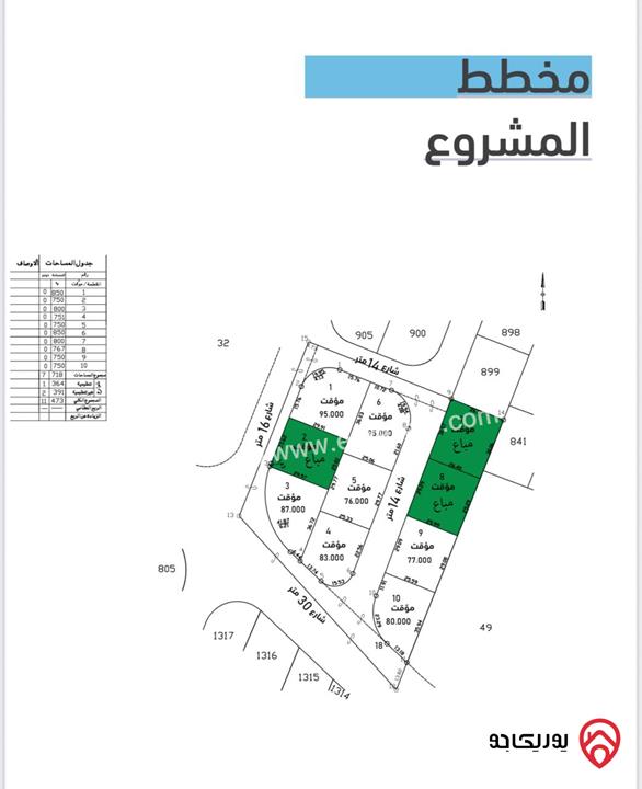 اراضي مساحات من 750م - 850م للبيع في عمان - شفا بدران