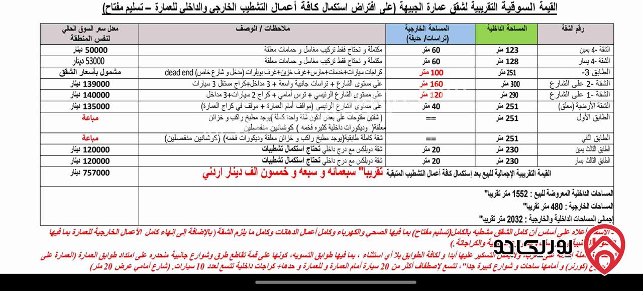 عمارة مكونة من 7 شقق للبيع في عمان - الجبيهة خلف قصر الأميرة بسمة