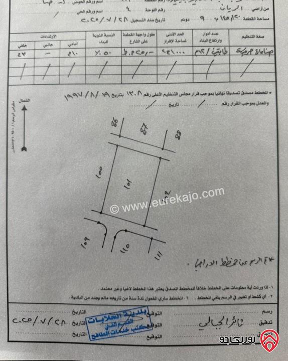 قطعة أرض مساحة 9200م للبيع في الزرقاء مقابل المنطقة الحرة مباشرة 