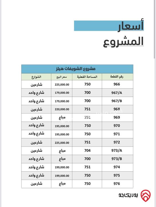 ارض مساحة 750م للبيع في عمان - أم الكندم  