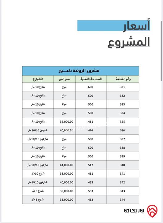 اراضي مساحات من 450م - 600م للبيع في عمان - ناعور- مشروع الروضة