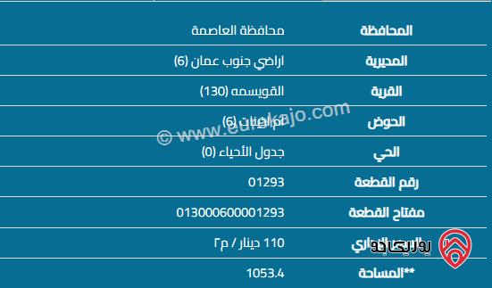 قطعة أرض تجاري مساحة 1 دونم و 53م للبيع في عمان - ابو علندا