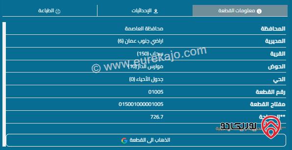 قطعة أرض مساحة 727م للبيع في رجم الشامي