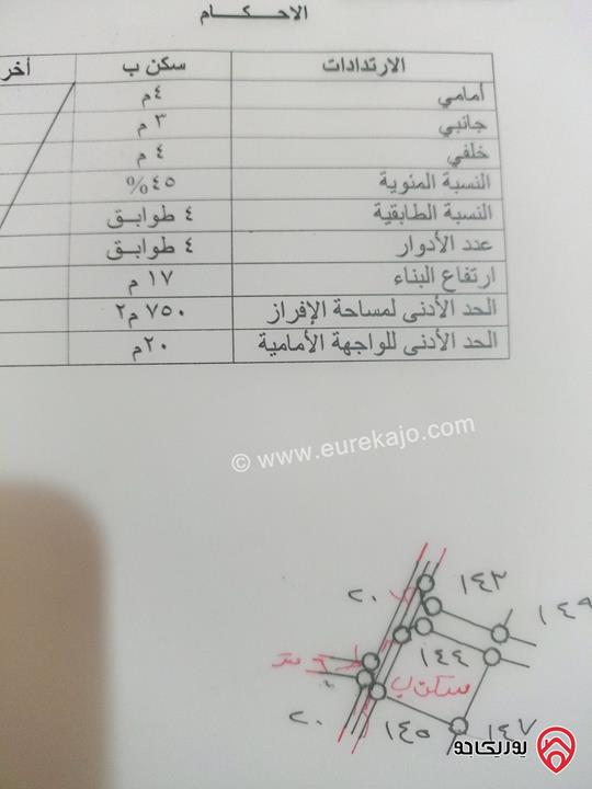 أرض مساحة 936م مميزة للبيع في السلط الصبيحي بيوضة تصلح سكن أو مزرعة أو شاليه خاص 