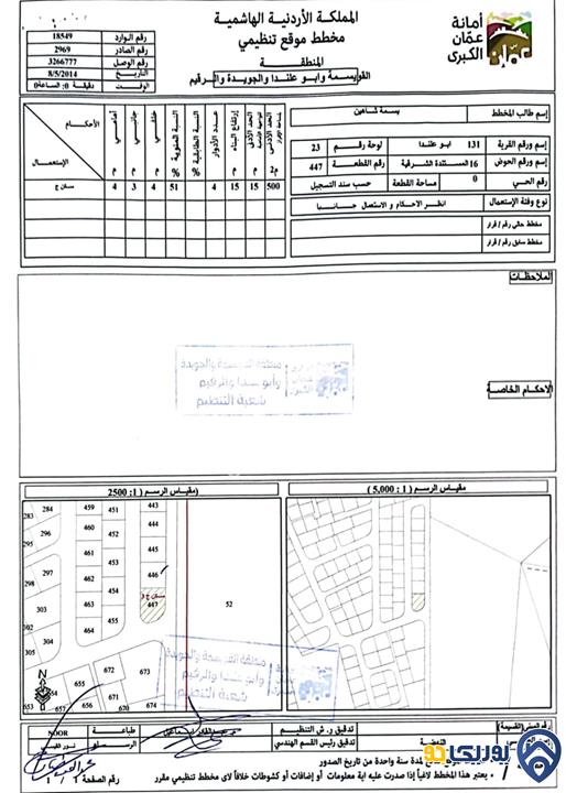 قطعة أرض مساحة 611م للبيع في ابو علندا - المستندة 