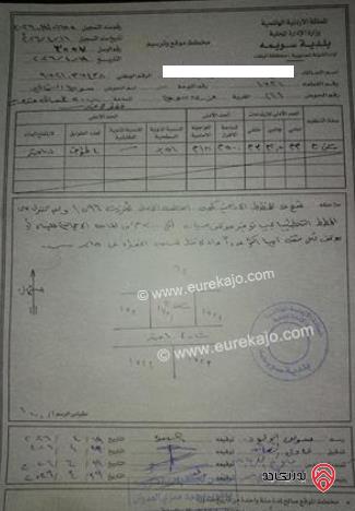 قطعة ارض مساحة 500م سكن ج للبيع في البحر الميت - السويمة