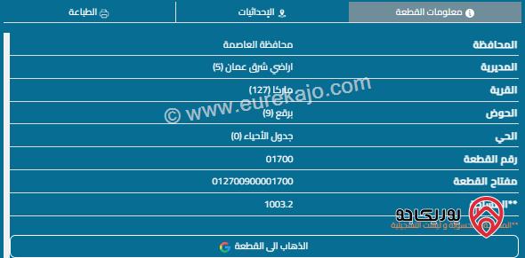 قطعة أرض مساحة 1014م للبيع في ماركا 