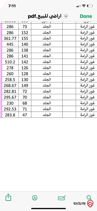 قطع أراضي بمساحات مختلفة للبيع في البحر الميت - الرامة حوض الجلد منطقة شاليهات بجانب البحيرة مميزة جدا 