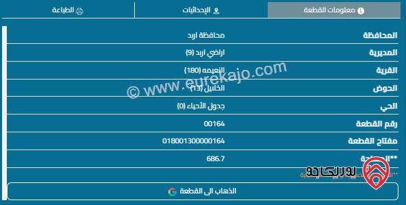 قطعة أرض مساحة 689م للبيع في اربد - النعيمة 