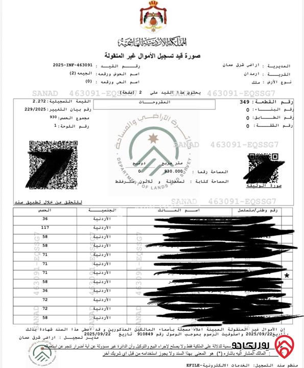 اراضي عدد 3 بمساحات مختلفة للبيع في محافظة عمان منطقة البيضاء/ سكن ( أ )