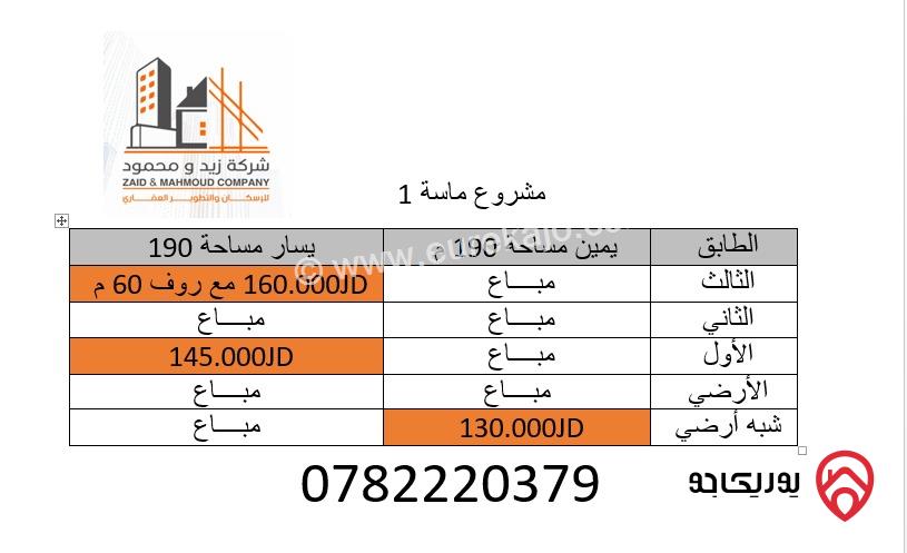 شقق فاخرة جدا مساحة 190م للبيع في عمان - خلدا - العوجانية قرب مسجد الهمشري 