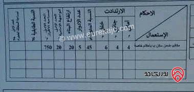 قطعة أرض مساحة 600م للبيع في عمان - جبل الحسين بالقرب من دوار الداخلية 