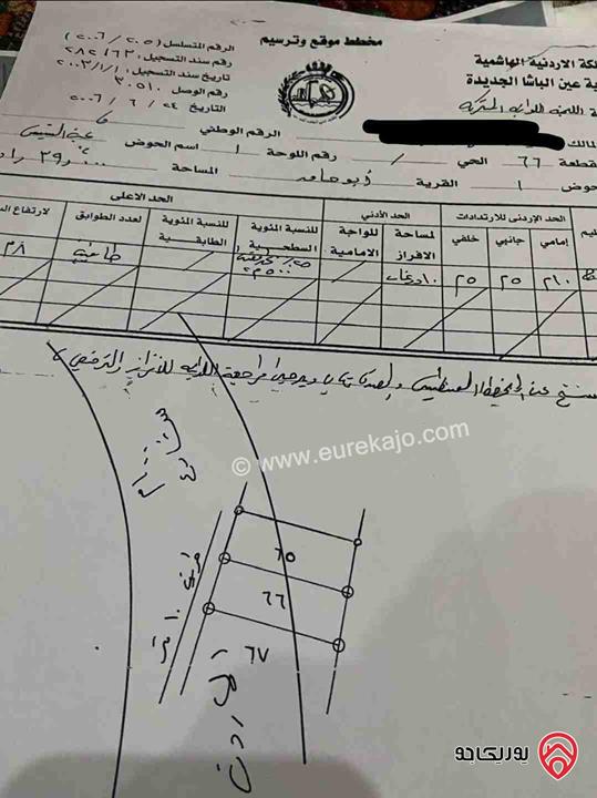 ارض مساحة 2 دونم و 500م للبيع في عمان - على شارع الأردن قرية أبو حامد 