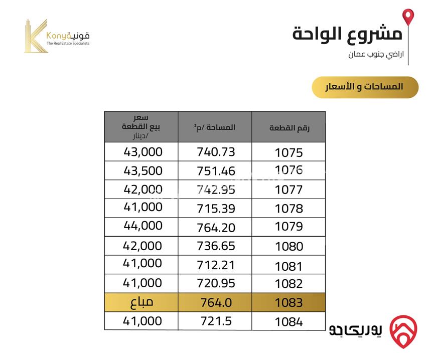 أراضي سكنية مساحة 720م للبيع في عمان - الموقر / قرية سالم