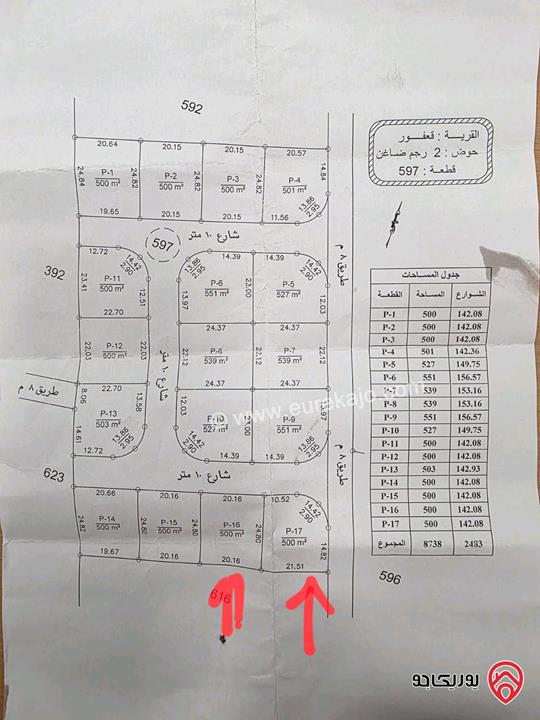 قطعة ارض مساحة 500م للبيع في منطقة جنوب عمان قرية قعفور حوض رجم ضاغن مشترك محدد من المالك مباشره 
