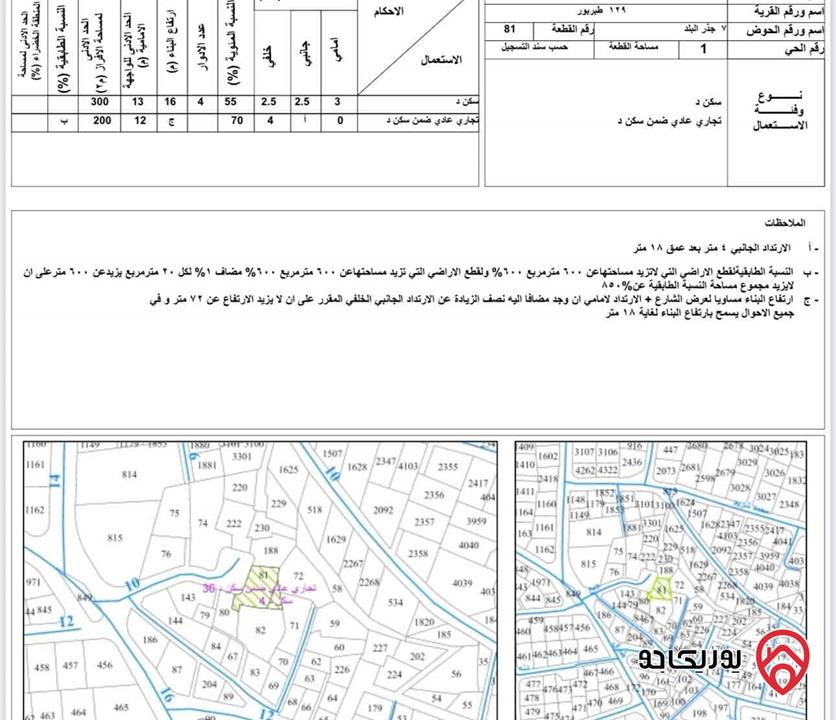 قطعة أرض تجارية على شارع تجاري مساحة 596م للبيع في عمان - طبربور