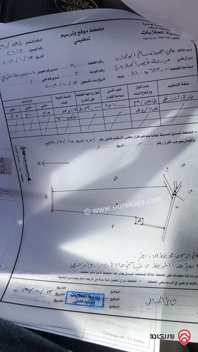 قطعة أرض مساحة 82 دونم للبيع في الزرقاء - قصر الحلابات الشرقي