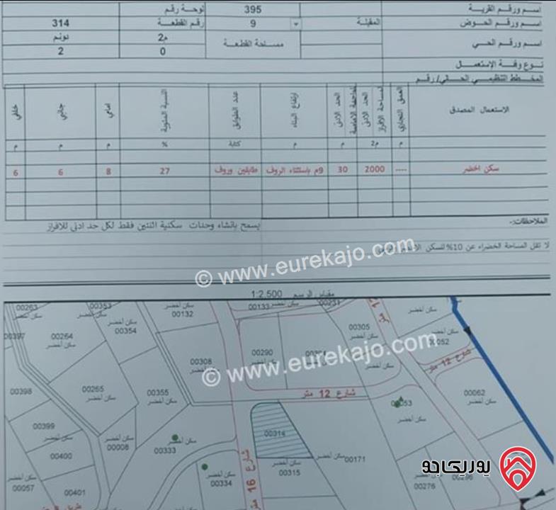ارض مساحة 2 دونم للبيع في دابوق من أراضي الفحيص حوض المقبلة 