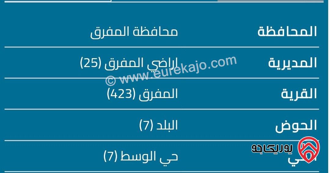 قطعة أرض تجارية مساحة 1200م للبيع في المفرق موقع حيوي استراتيجي مميز تقع على شارعين جيدة للاستثمار 