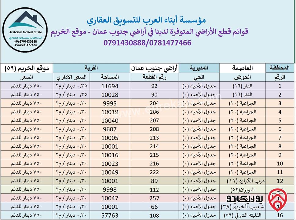 قطعة أرض مساحة 11 دونم و 694م للبيع في عمان - موقع الخريم 