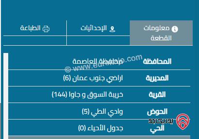 ارض سكنية مساحة 502م سكن ج للبيع في عمان - جاوا وادي الطي
