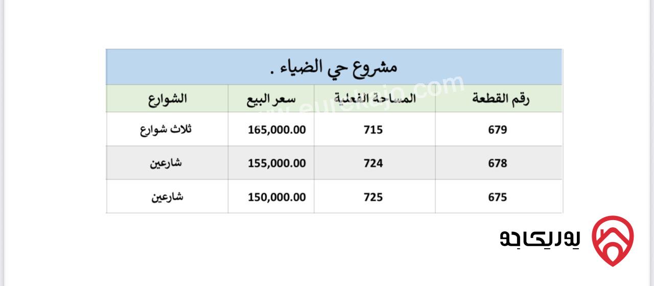 أرض مساحة 725م للبيع في عمان - أبو نصير - حي الضياء