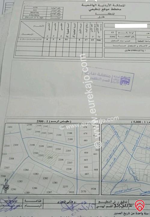 قطعة أرض عليها بناء تجاري مساحة 1009م للبيع في عمان - طبربور