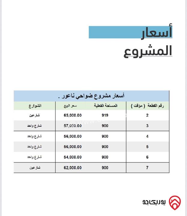 أرض مساحة 900م للبيع في عمان - أجمل مناطق ناعور سكن أ