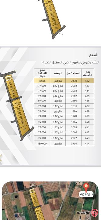 مشروع اراضي استثمارية بمساحات مختلفة للبيع في عمان - ناعور السهول الخضراء السامك 